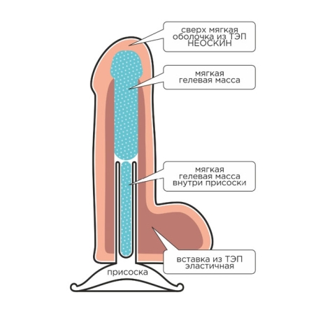 Гибкий фаллос Lovetoy F Line